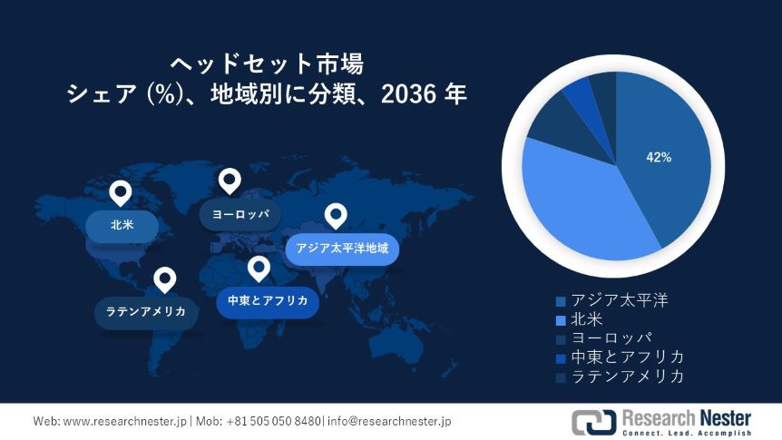 Report JP image - Headset Market Survey